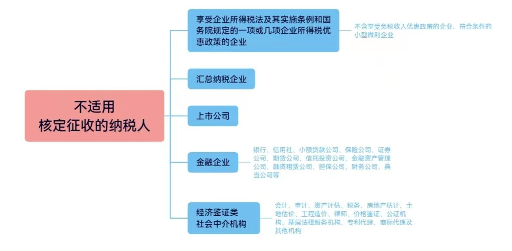 查账征收VS核定征收，一文带你学习两种征收方式