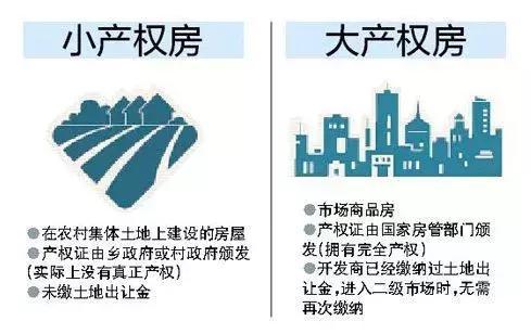 73亿平方米小产权房专项整治拉开序幕，浙江、海南、湖南率先行动