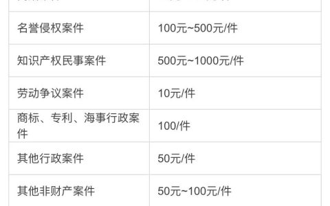 法院诉讼费用计算标准和实例