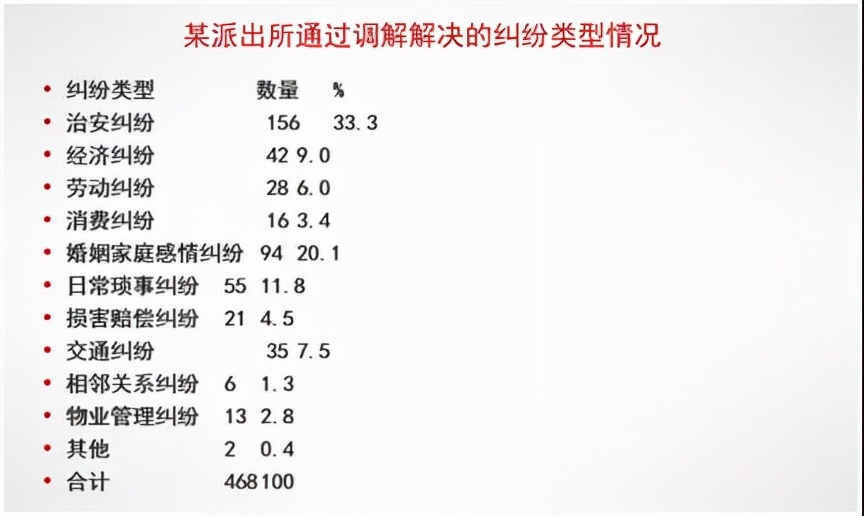 非诉方式解决纠纷之调解（一）