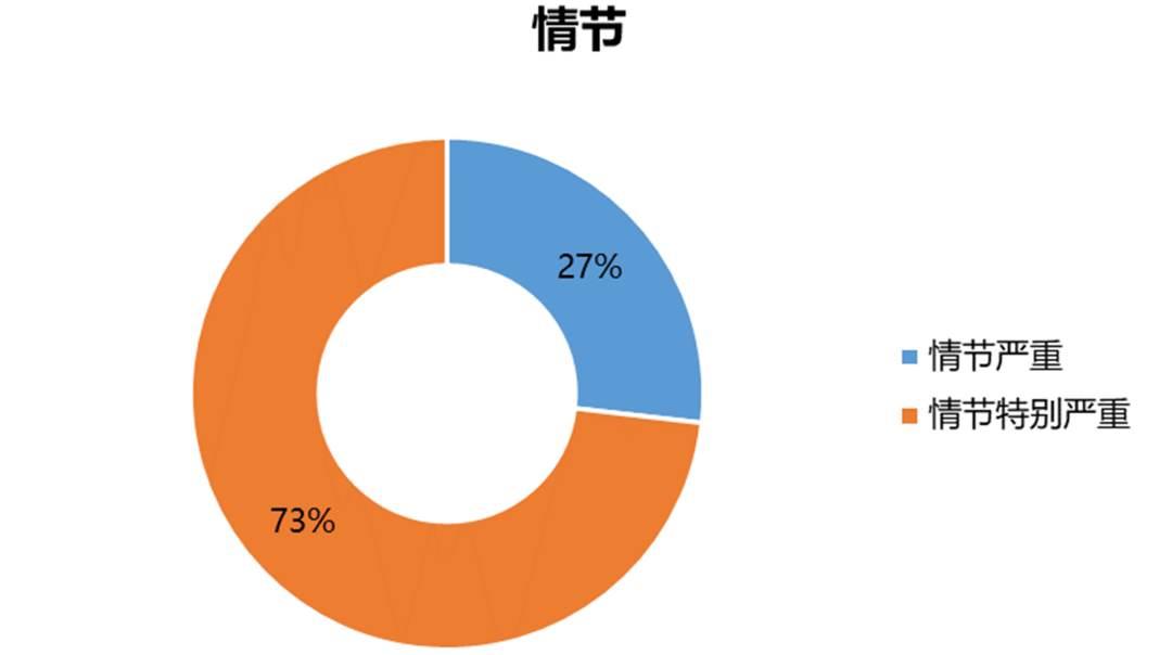 基于33份判决书的内幕交易、泄露内幕信息罪实证分析