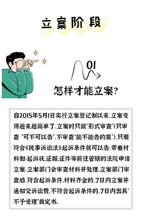 怎样才能立案？起诉状怎么写？……立案阶段的这些问题你要知道