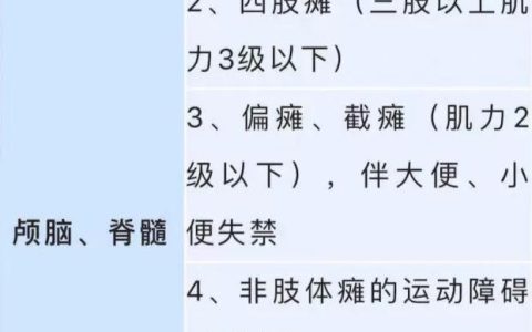 重伤鉴定标准判几年及司法鉴定轻伤重伤标准