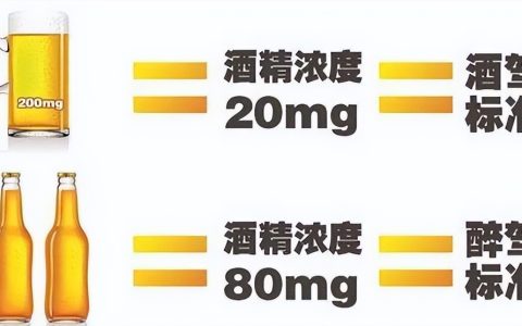 醉酒驾车标准是什么及醉酒驾车的处罚流程