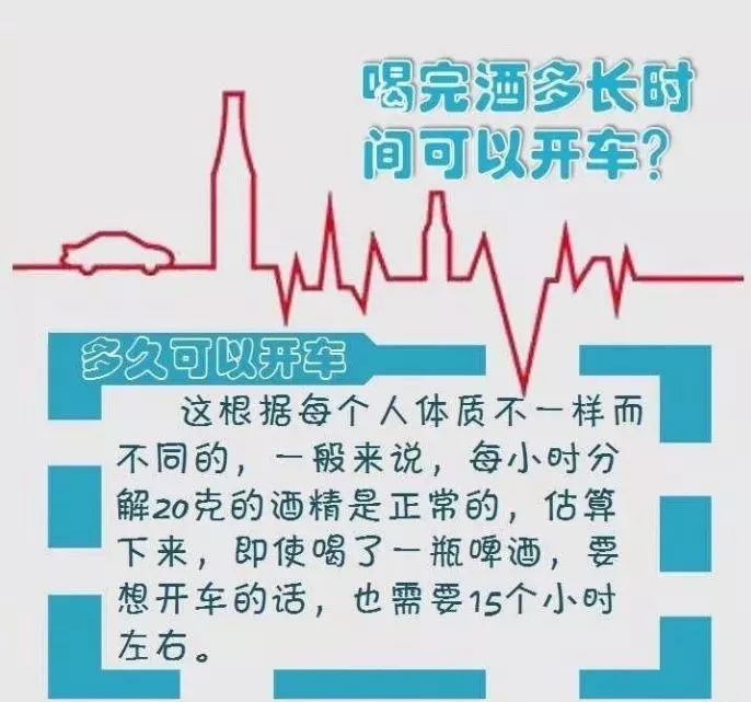 一定要看 | 酒驾,醉驾,处罚标准!