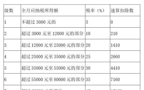 年终奖个税怎么计算及年终奖个税优惠政策