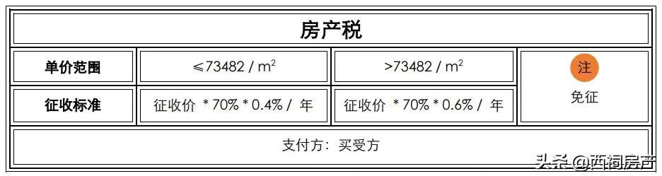 税率4‰，6‰！个人住房要开征房产税？财政部发声透露了重要信号