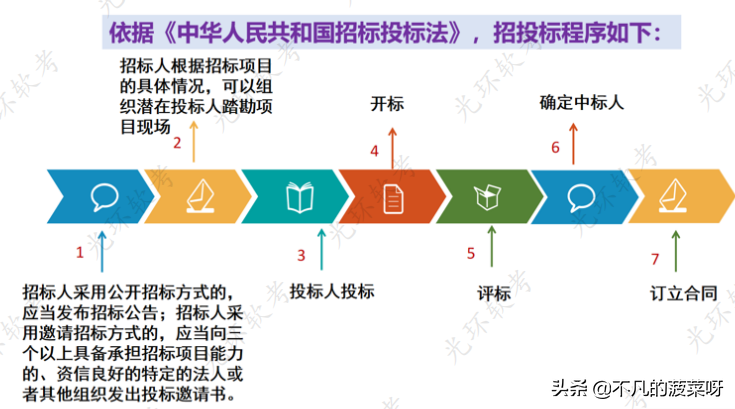 知识产权+法律法规+标准规范