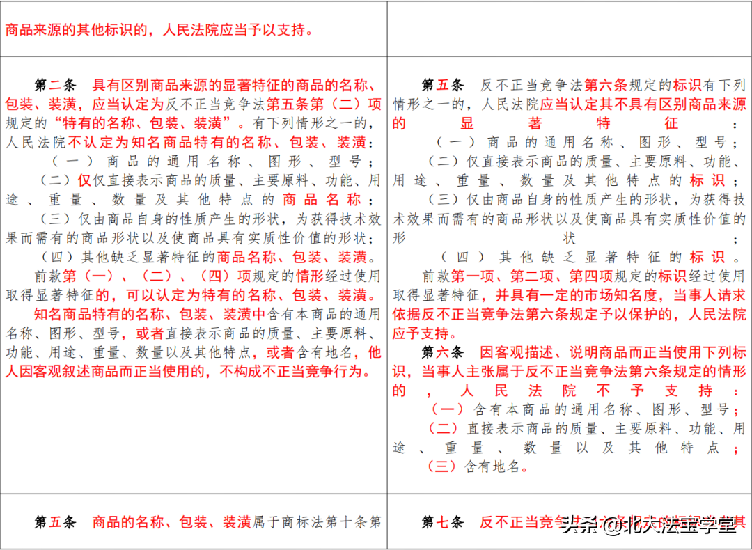 《反不正当竞争法》司法解释（2007-2022对照表）