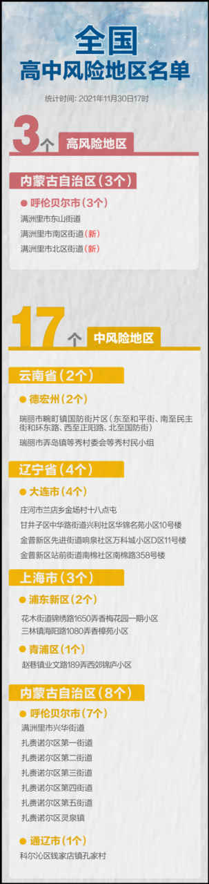 官宣!2022年度社会保险有关基数调整