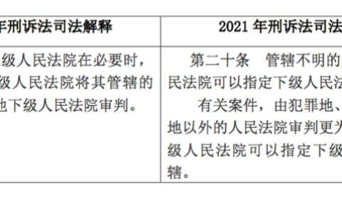 李耀辉｜简评新刑诉法解释