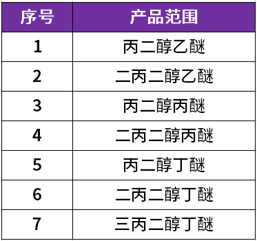 商务部:对陶氏化学征收57.4%反倾销税,为期五年,涉及乙二醇和丙二醇等产品