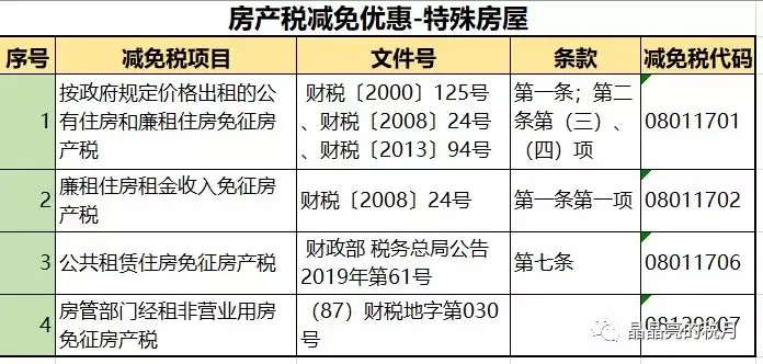 房产税要来了?税率:1.2%,12%,4%!