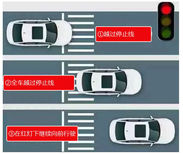 开车时不小心闯红灯,能倒车吗?