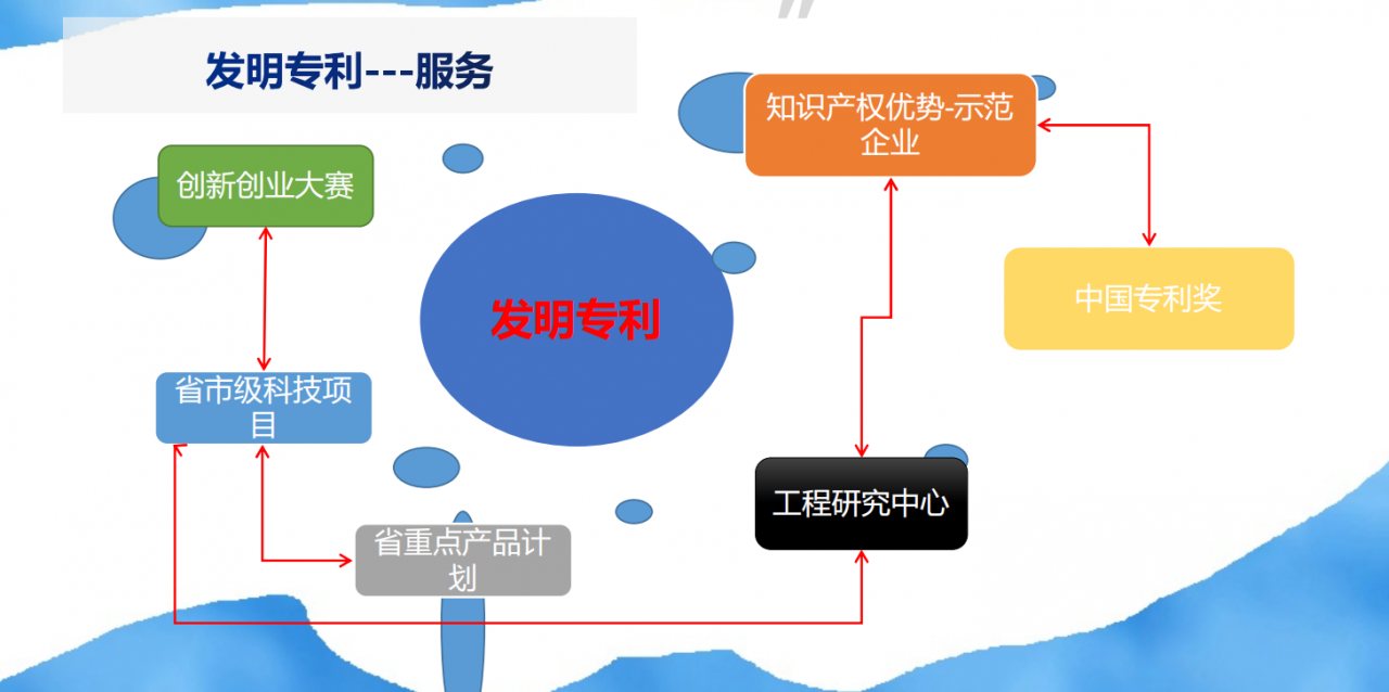 一张图看懂专利申请的基本流程与专利价值