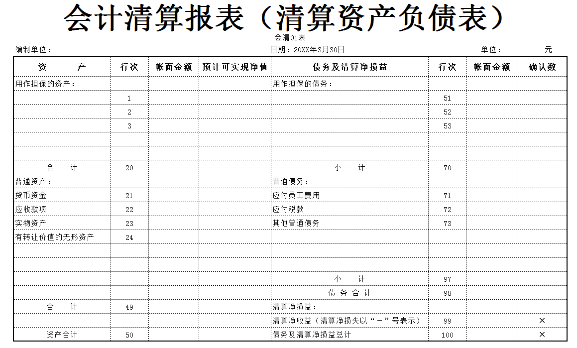 详细资产清算流程及资产清算报告模板，附资产清算报表
