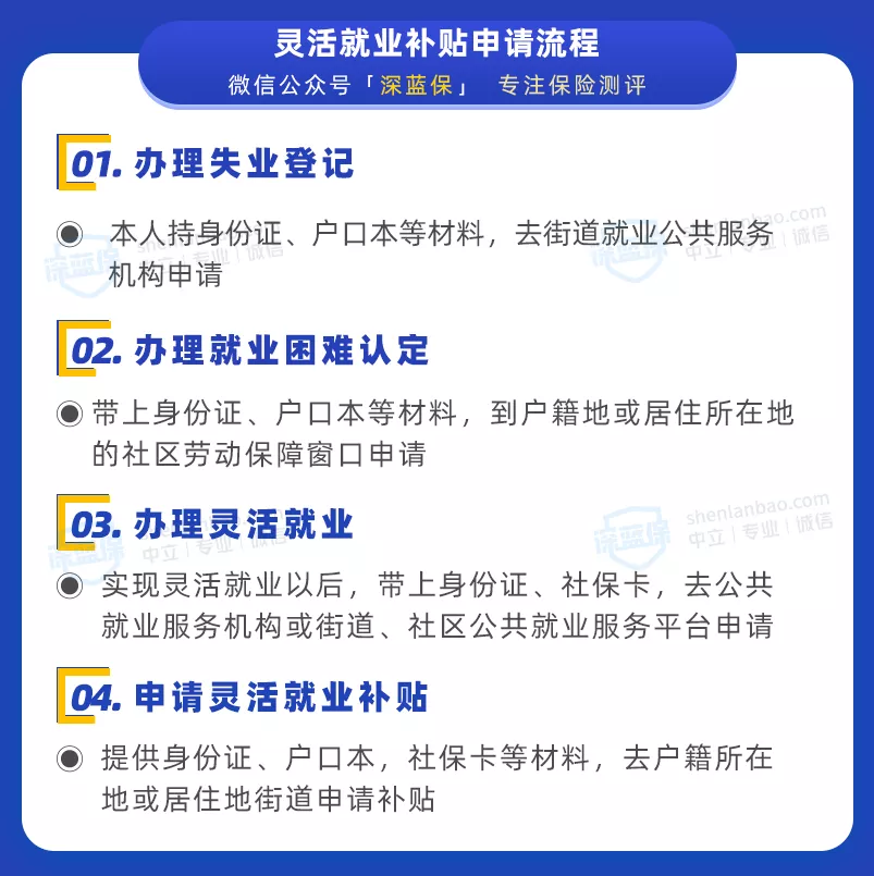 没有工作单位,自己怎么交社保?这样做还有补贴领