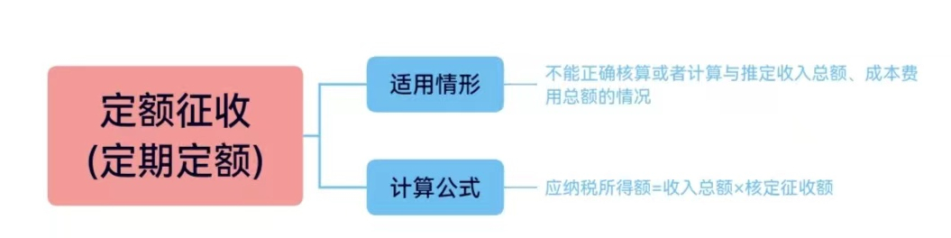 查账征收VS核定征收，一文带你学习两种征收方式