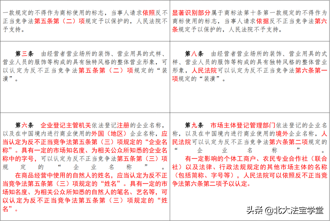 《反不正当竞争法》司法解释（2007-2022对照表）
