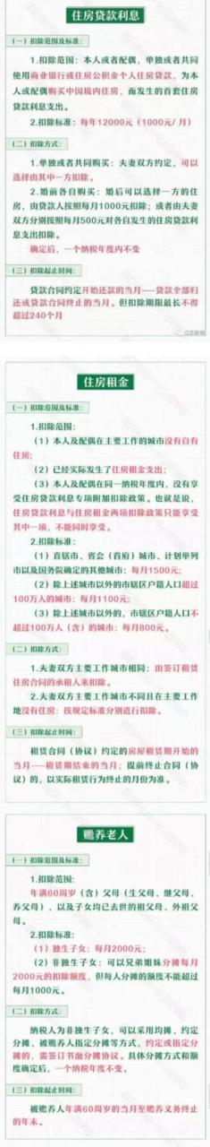 2022年个人所得税专项附加扣除即将确认 哪些人能享受扣除？