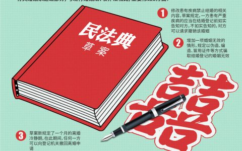 婚姻法解释二全文及民法典婚姻法司法解释二