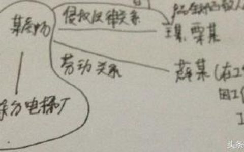 司法考试经济法案例分析方法