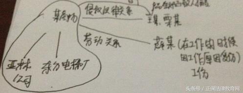 司法考试经济法案例分析方法