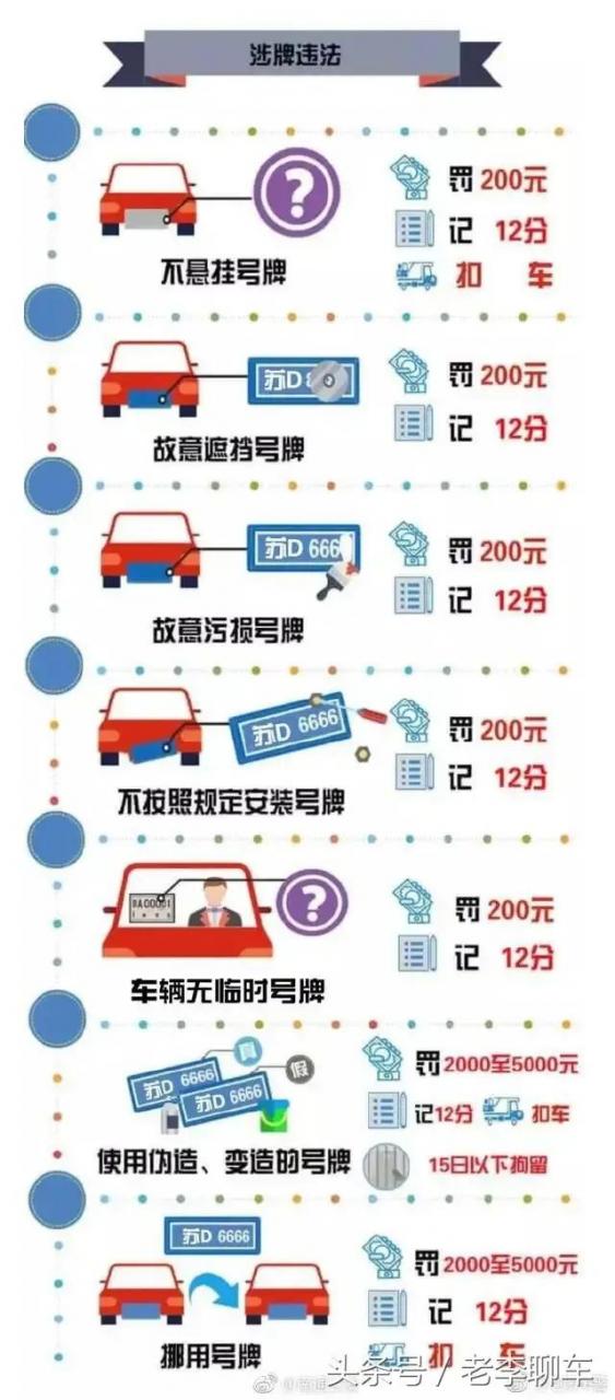 记住这些交通违法扣分罚款图