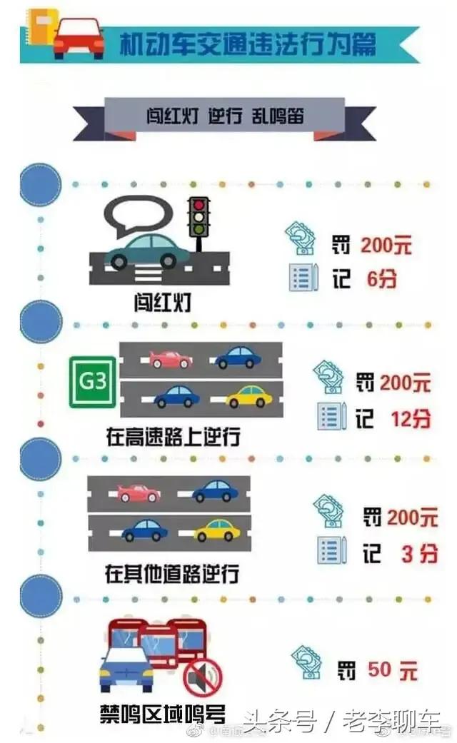 记住这些交通违法扣分罚款图