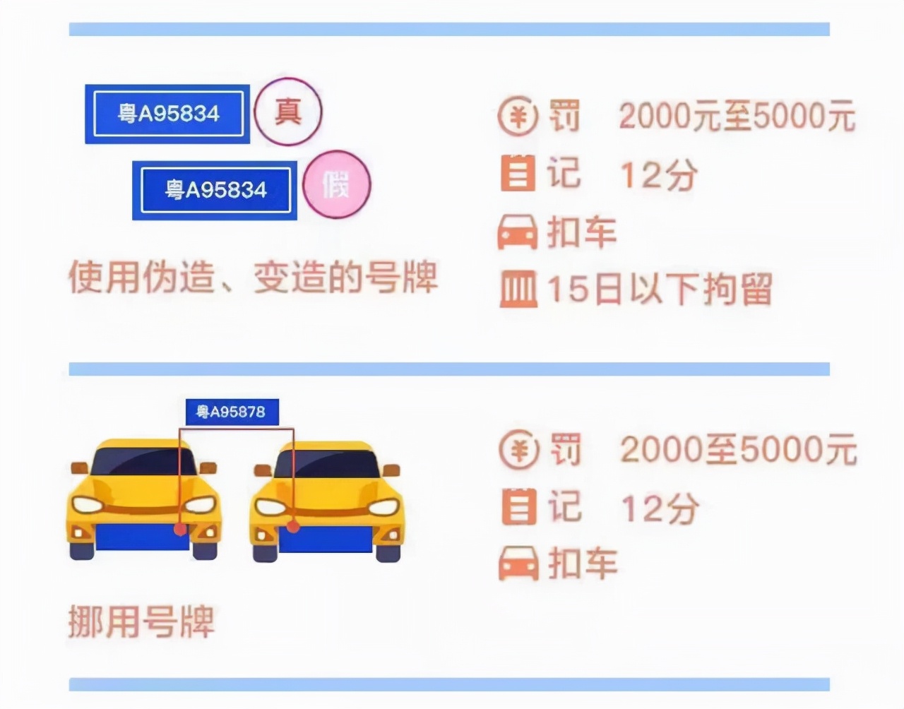 驾驶证扣分超过12分，应该怎么处理