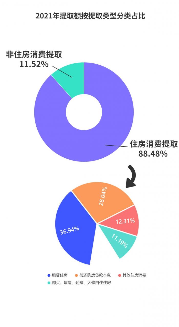 深圳发布住房公积金2021年年度报告:创新多项便民举措提效增速
