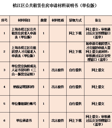 想申请公租房吗?怎么申请、是否符合条件,看这一篇就够了→