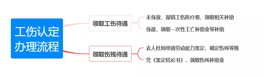 上下班路上意外受伤算工伤吗？会有哪些赔偿？看这篇就够了