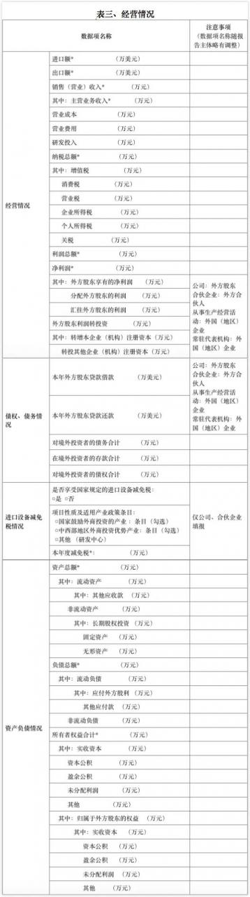 哈尔滨市企业和投资服务局帮您解读——企业如何申报外商投资信息报告年度报告