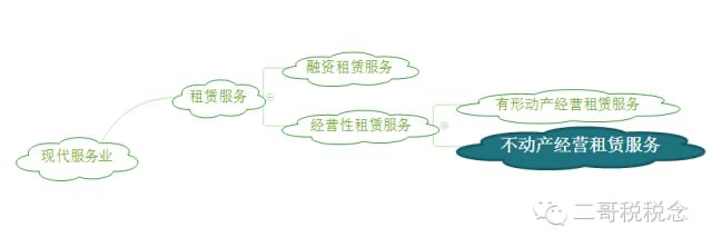 一般纳税人出租自己的房屋,税真的挺重的
