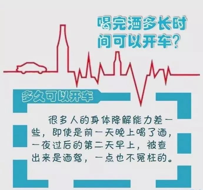 一定要看 | 酒驾,醉驾,处罚标准!