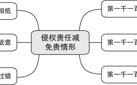 侵权责任法解读及对侵权行为法的认识和理解