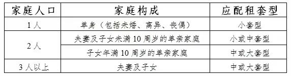 注意!北京朝阳1654套公租房来了,今日开始登记,附具体流程