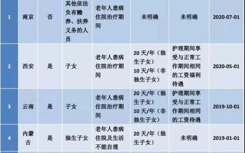 妇女产假是多少天及妇女产假待遇国家规定
