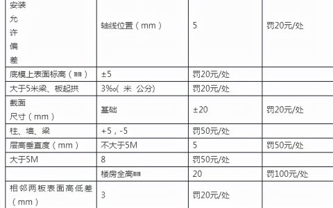 建筑工程承包合同模板及建筑工程施工总承包合同