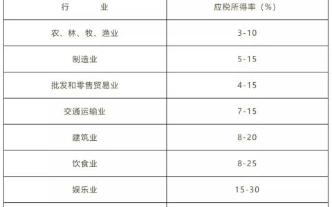 一文读懂企业所得税核定征收