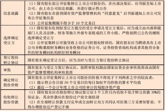 企业国有资产法律制度