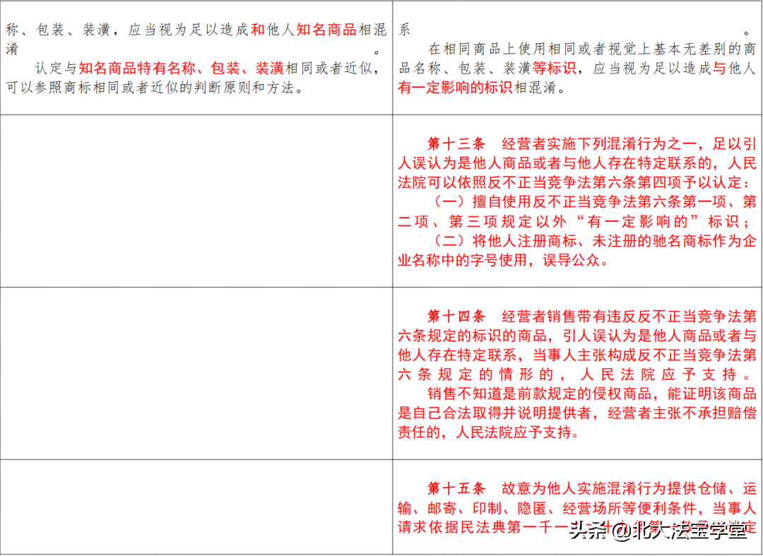 《反不正当竞争法》司法解释（2007-2022对照表）