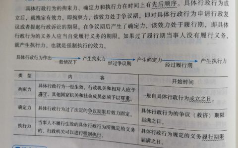 具体行政行为的效力