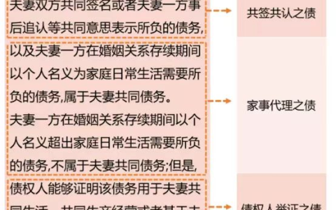 民法典课堂！你关心的“借贷”关系问题都在这里