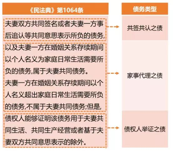 民法典课堂!你关心的“借贷”关系问题都在这里