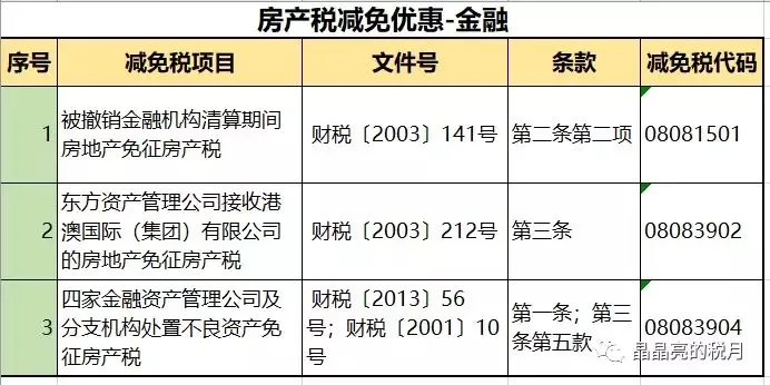 房产税要来了?税率:1.2%,12%,4%!