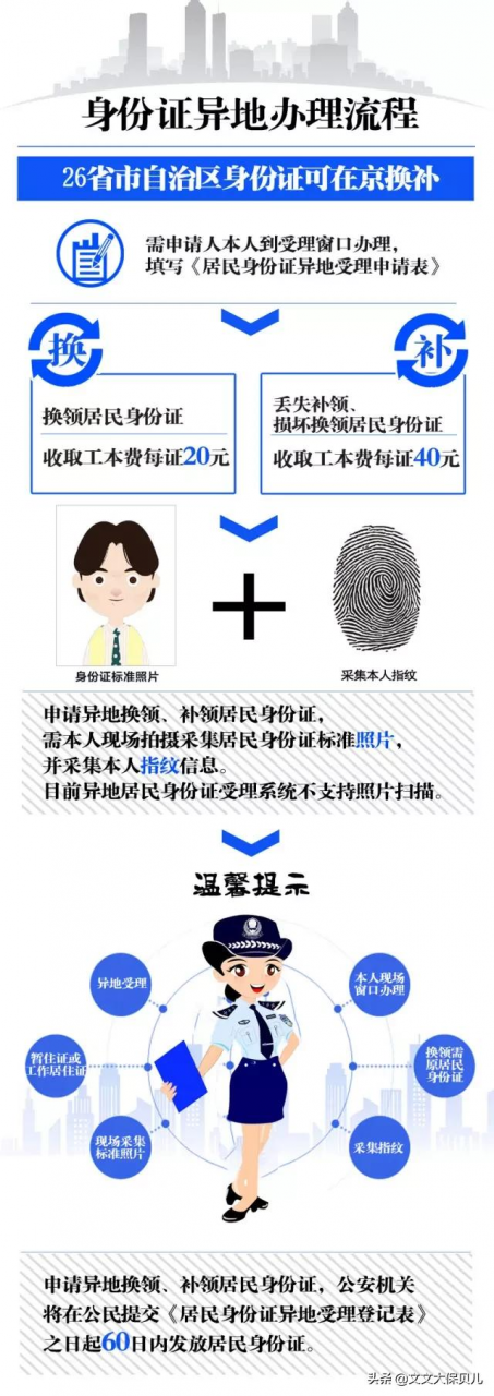 补办身份证,需要提供什么证件和材料?