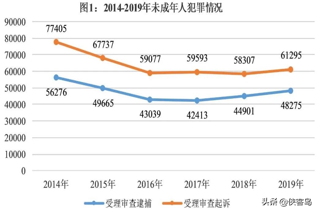 侠客岛:不满14周岁犯罪不负刑责吗?刑法修正案来了