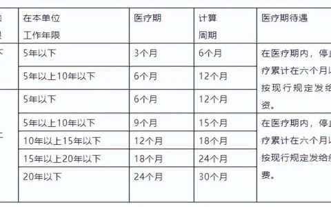 年休假国家规定是什么及职工带薪年休假的规定